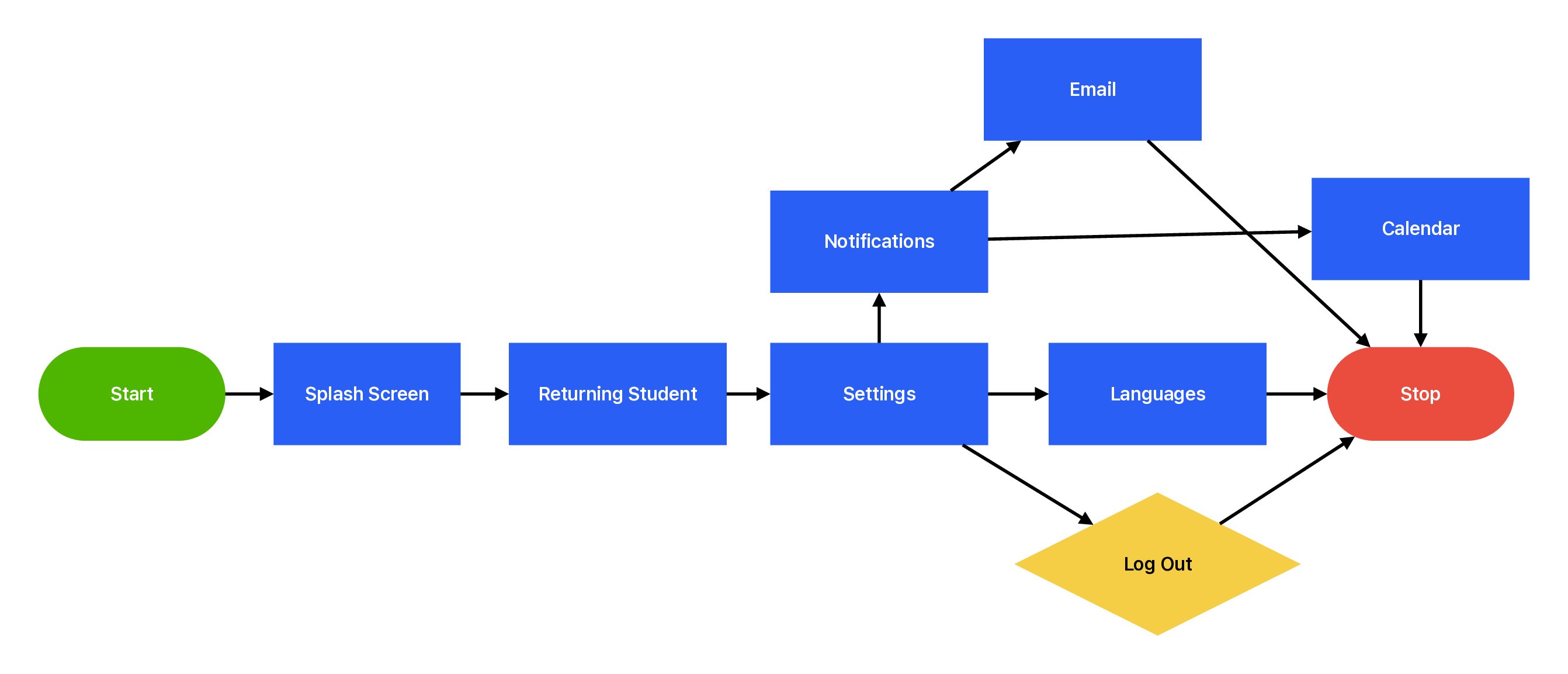 Settings User Flow