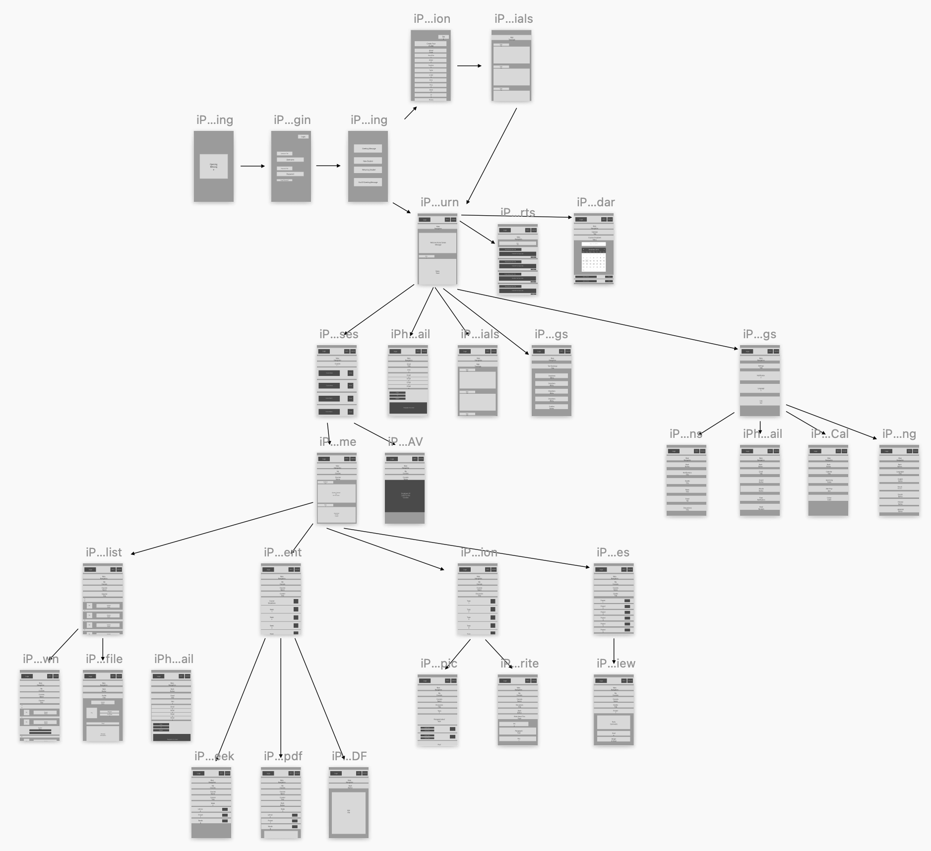 Wireframes For FOL